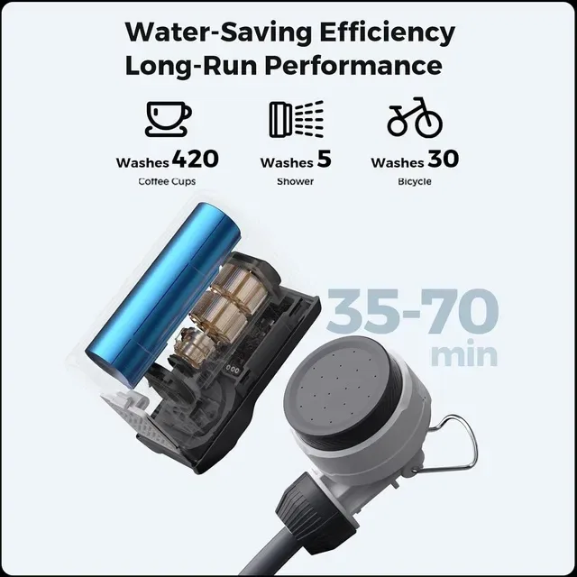 ‼️Портативний мобільний душ FLEXTAIL TINY SHOWER з насосом на акумуляторі 2500 mAh ‼️ — фото 3