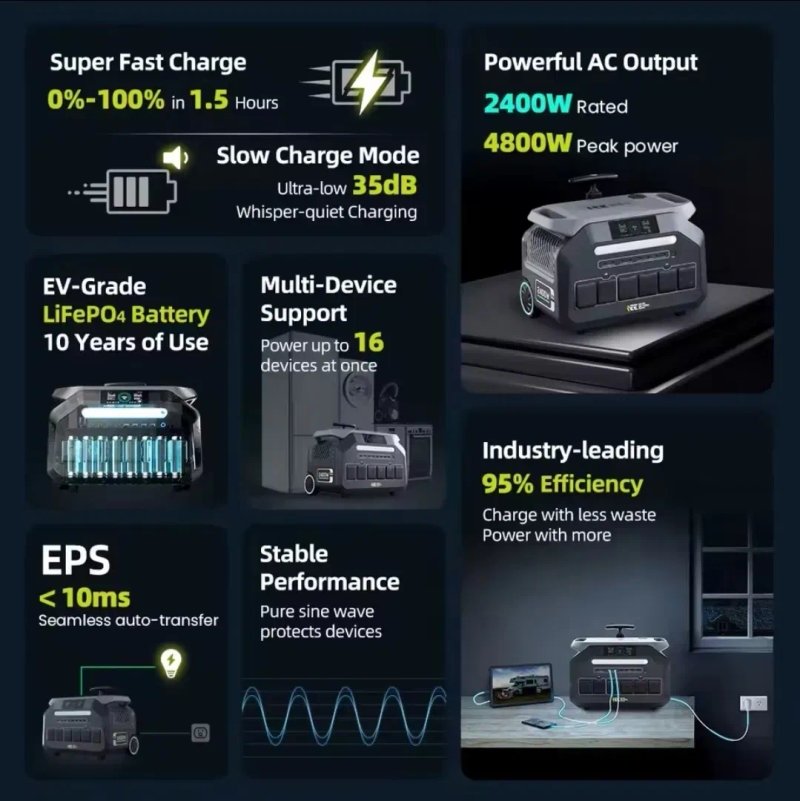 Потужна Зарядна станція IEETek P2400 (ємність 2048 Wh, потужність 2400 W/4800W) lifepo4, IEE — фото 2