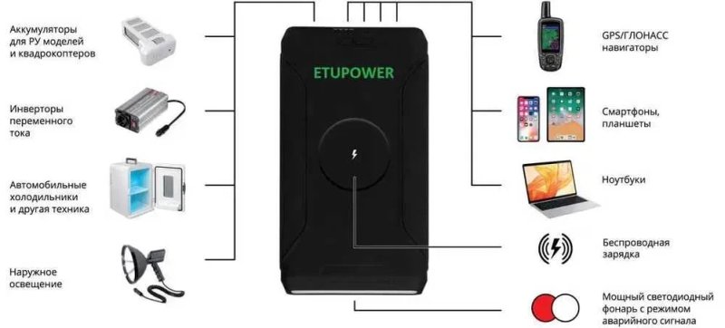 Повербанк ETUPOWER GP14 для ноутбуків 72000mah, 12V, PD60W, Wireless — фото 7