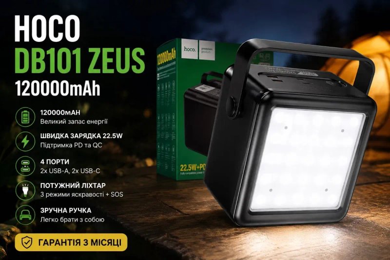 Повербанк Hoco DB101 Zeus 120 000mAh 22.5W PD великий ліхтар — фото 3