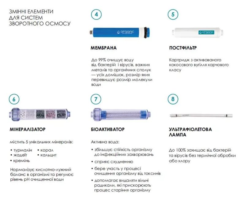 Повні комплекти картриджів ORGANIC до фільтрів зворотного осмосу — фото 6