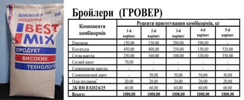 Премикс для бройлеров 6% гровер (откорм) Best Mix Бест Микс , есть ОЛХ Доставка
