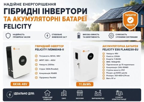 Продам Гібридний інвертор Felicity IVEM6048 II 6KVA 48V та акумулятор Felicity ESS FLA48230 EU 11.8 кВт год