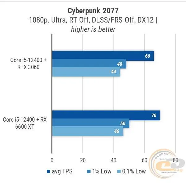 Процесор Intel Core i5-12400F (LGA 1700, Tray version) — фото 4