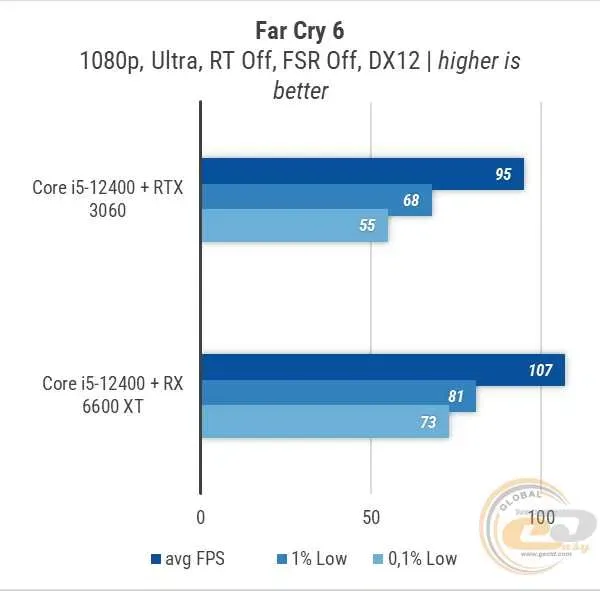 Процесор Intel Core i5-12400F (LGA 1700, Tray version) — фото 5