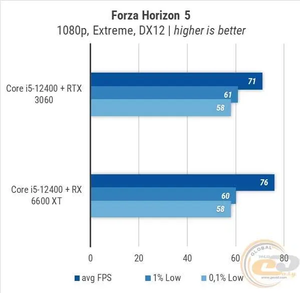 Процесор Intel Core i5-12400F (LGA 1700, Tray version) — фото 6