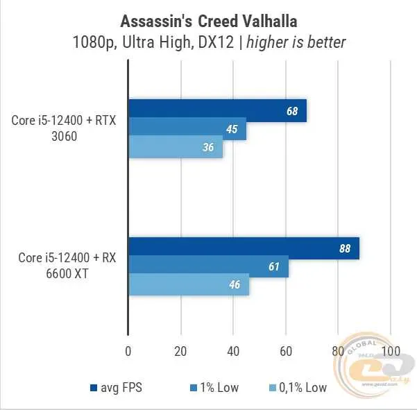 Процесор Intel Core i5-12400F (LGA 1700, Tray version) — фото 7
