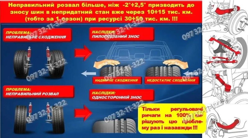 Ричаги важелі регульовані MITSUBISHI Outlander - 1, 2, 3; PEUGEOT 4007; JEEP Patriot Compass; CITROËN C-crosser — фото 8