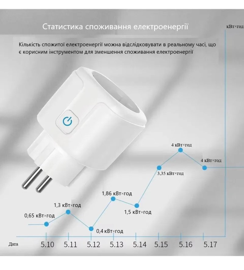 Розумна розетка 20А. Wi-Fi розетка 20 A. Лічильник спожитої електрики — фото 2