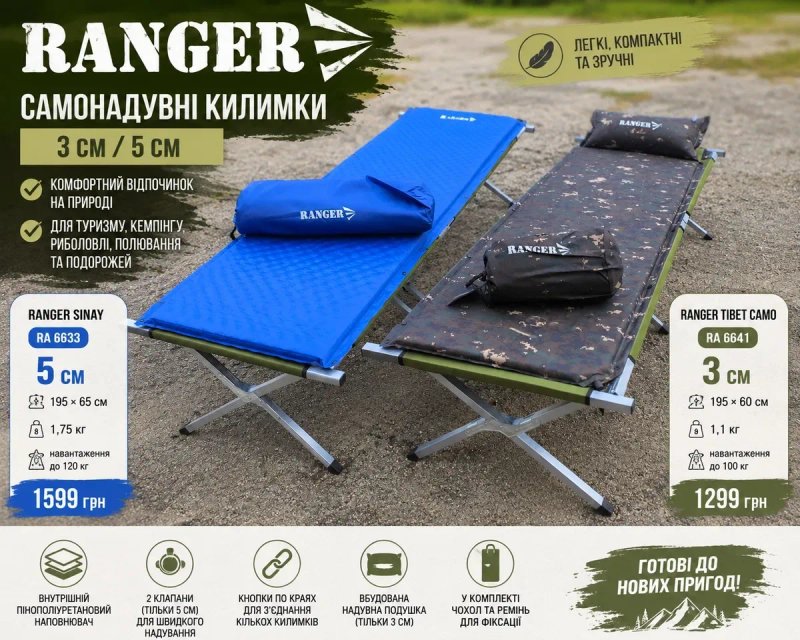 Самонадувний килимок Ranger 3см / 5см | Матрас, Матрац. Самонадувний каремат Ranger | 3 см та 5 см. Самонадувной коврик. — фото 2