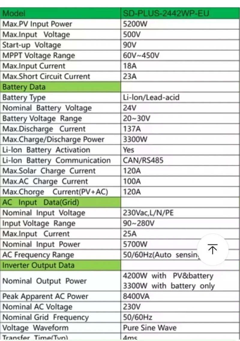 Sandisolar Pro 4 кВт 24в — фото 6
