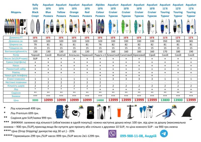 Сап дошка Lokahi Team XXL Sup Enjoy 8 ДОРОСЛИХ 135x465x15 доска board SUP дошка 2 шари слоя САП доска надувна Stand Up Paddle борд SUB SAP надувная — фото 5
