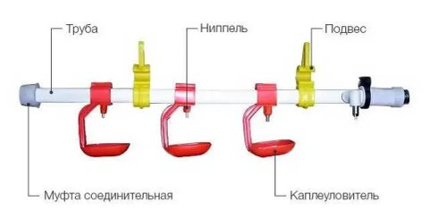 Система ніпельного напування довжиною 2 м на 12 напувалок ніпельних