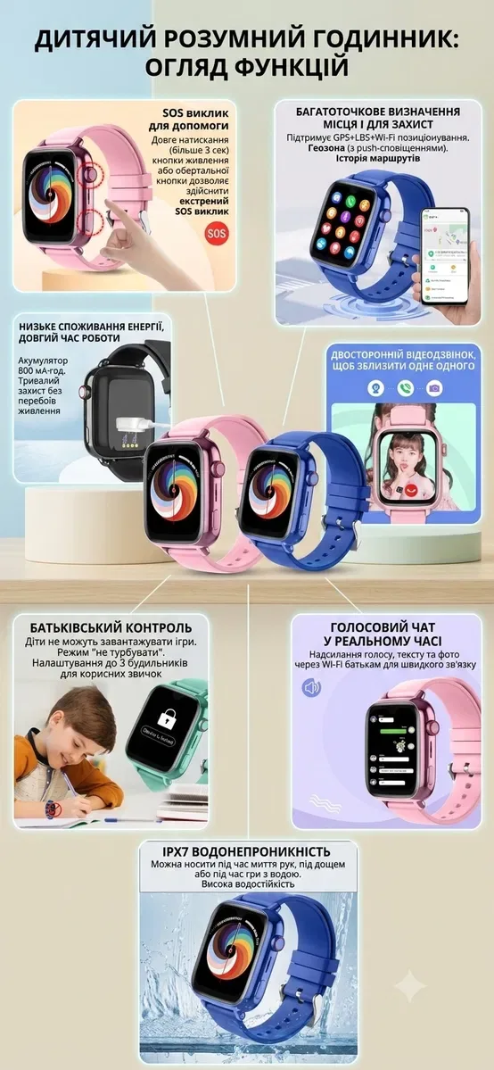 Смарт-годинник для дітей з відеодзвінком Wonlex KT34 8gb 4G, дитячий  смарт-годинник LTE/ WI-FI, GPS, водонепроникний  IP67 — фото 2