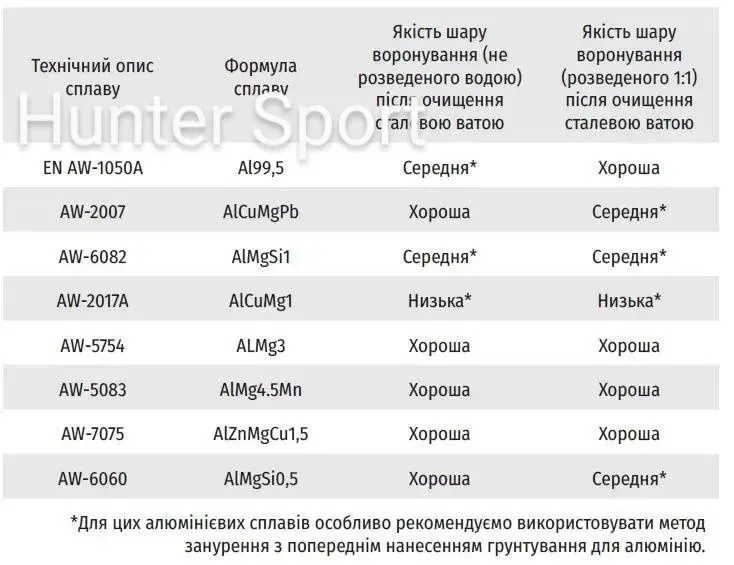 Средство для холодного воронения, засіб для холодного вороніння Klever Ballistol Gunex оригінал — фото 7