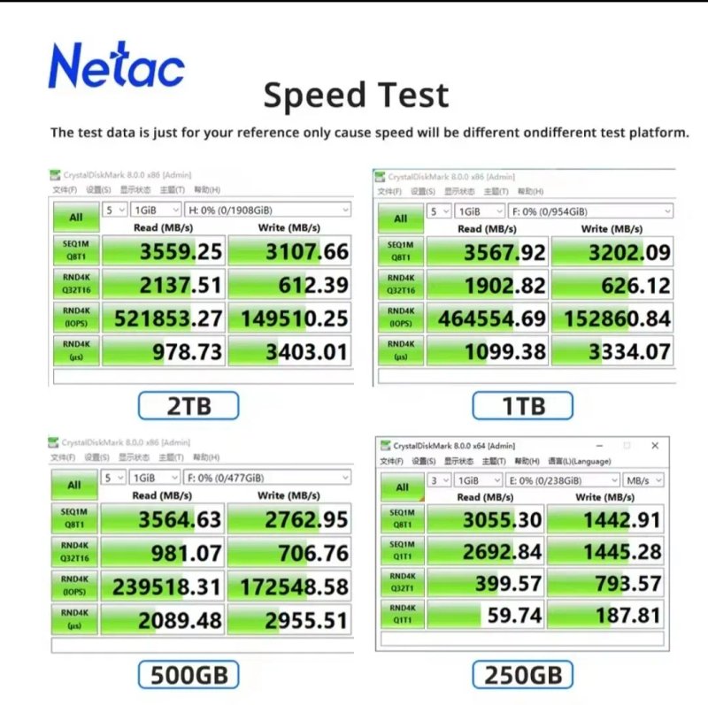SSD M.2 NVMe Netac NV3000 — фото 5