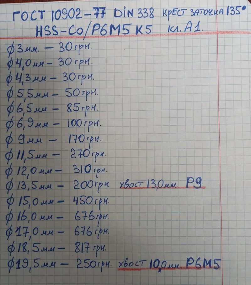 Свёрла HSS-Co Р6М5К5 — фото 6