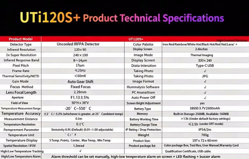 ‼️Тепловізійна камера Uni-T UTi120S+ Plus (до 550 °C) з роздільною здатністю 240x180‼️ — фото 8