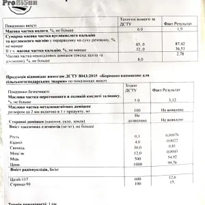 Борошно вапнякове