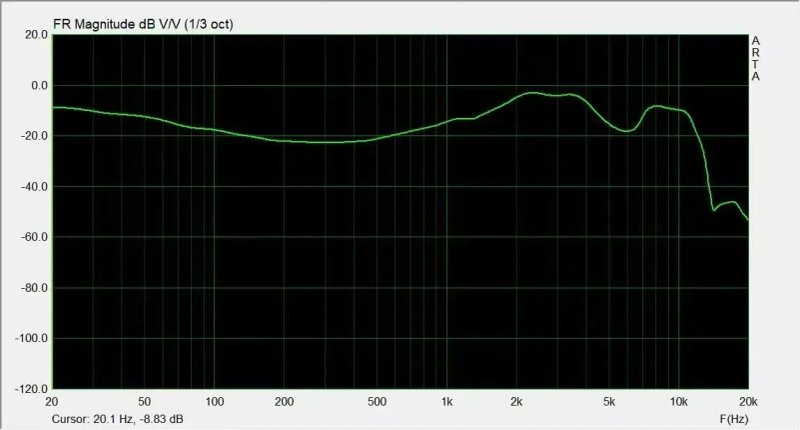 Tim audio iem  Earth hi-fi hi-res навушники >ie900 fiio audeze — фото 5