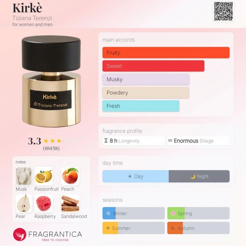Tiziana Terenzi Kirke 100 ml LUX 1:1 | Стойкий унисекс аромат — фото 3