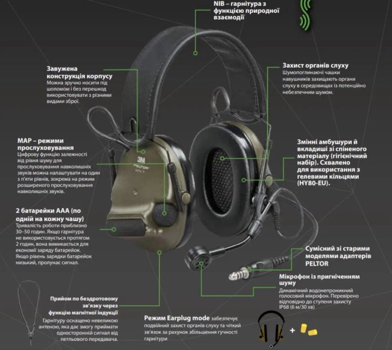 ТОП‼️ Військоаа Активна гарнітура 3M Peltor ComTac VI NIB Headset Green з мікрофоном і вихідом під ПТТ — фото 8