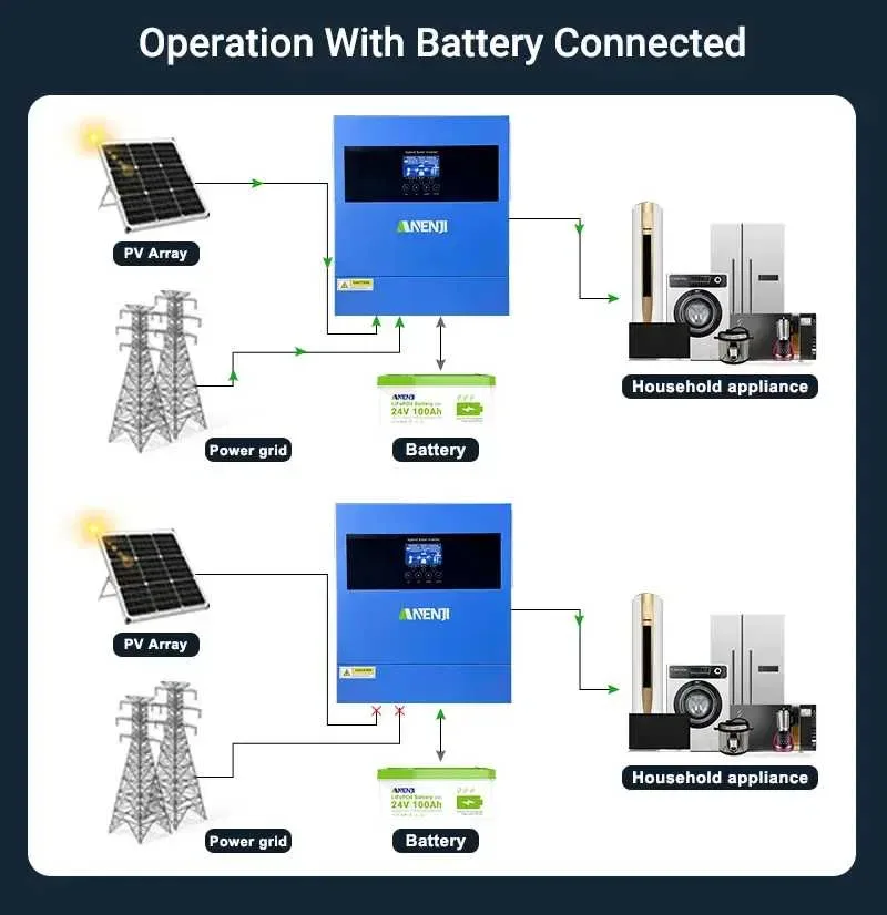 В наявності! Гібридний інвертор ANENJI 4.2kW ANJ-4200W-24V-W, ОНОВЛЕНА МОДЕЛЬ 2026, безкоштовна доставка! — фото 7
