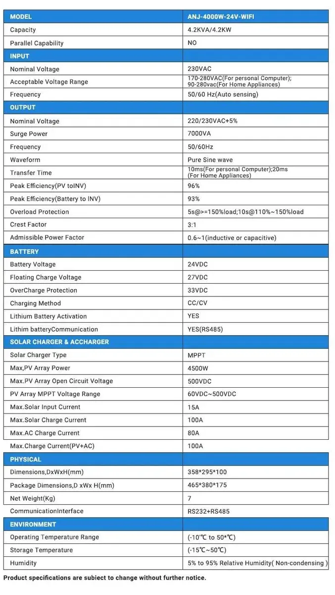 В наявності гібридний інвертор Anenji 4000W 24V WIFI — фото 2