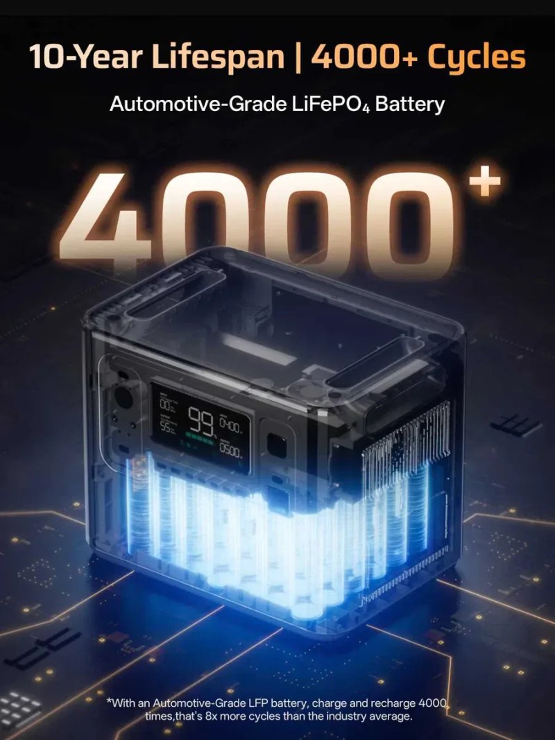 ‼️‼️В НАЯВНОСТІ‼️‼️Зарядна станція AFERIY P280 2800W/2048-10240Wh‼️ — фото 7