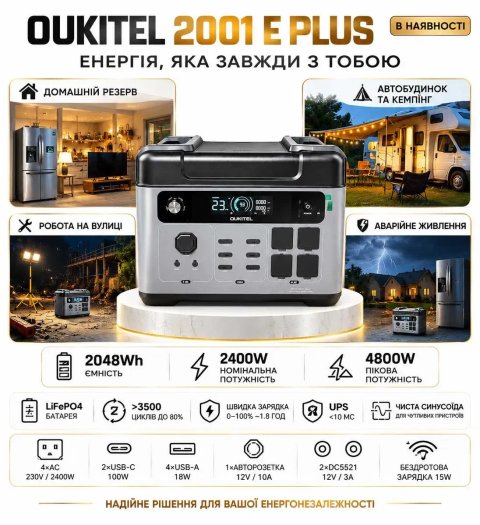В наявності зарядна станція Oukitel P2001 e plus( 2048 wh, видає 2400 вт ) wifi, ups