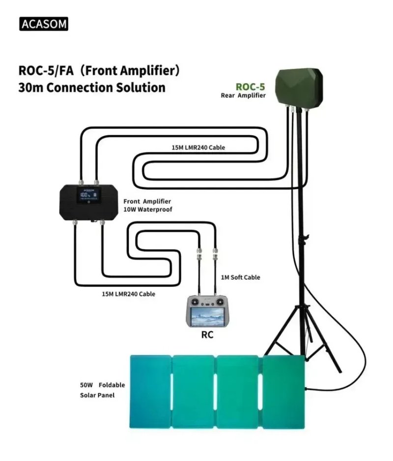 Выносная антенна ACASOM ROC-5 2.4G/5.2G/5.8G, 20W — фото 8
