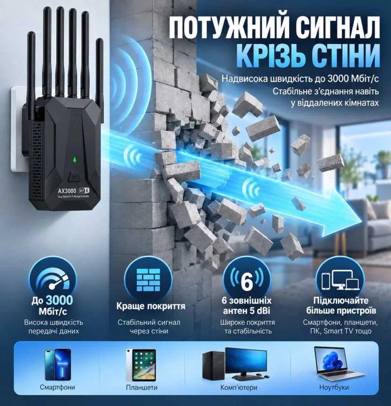 WiFi 6 репітер AX3000 3000 Мбіт/с | Підсилювач Wi-Fi | 2.4G + 5G | Gigabit LAN | Перевірено — фото 3