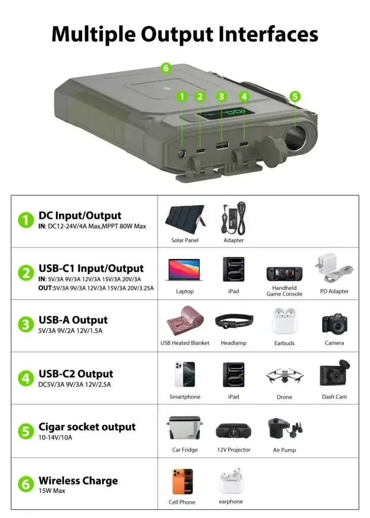 Зарядна станція для Starlink mini та ноутбуків ETUPOWER GP35SE 60000mah PD65W DC12V Wireless 15W — фото 6