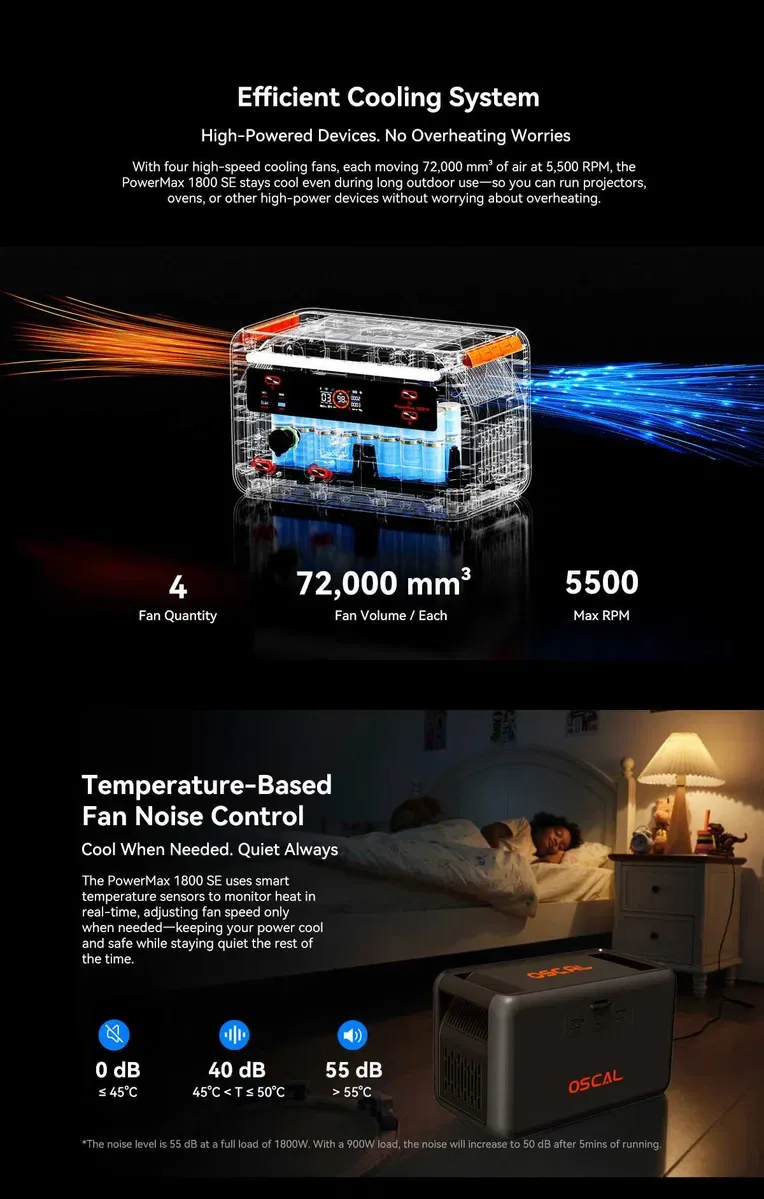 Зарядна станція Oscal Powermax 1800SE / 1800 Вт / 1024 Вт·год / LiFePO4 — фото 8