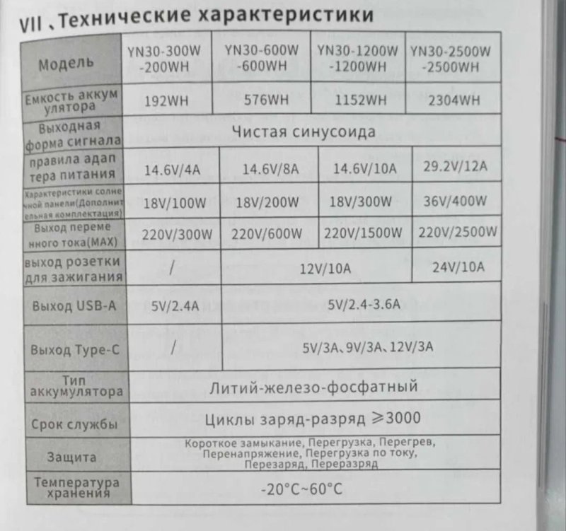 Зарядна станція портативна з портами USB-A и Type-C  потужність 1200W LiFePO4 ємність батареї 1152WH портативная  зарядная станция — фото 4