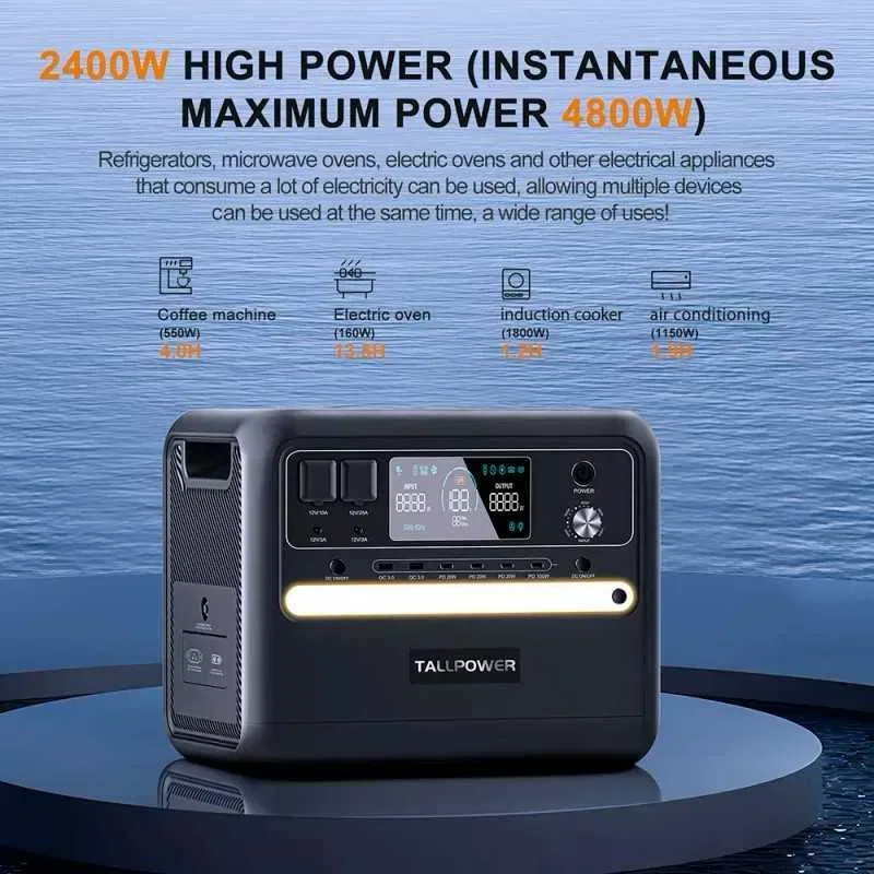 Зарядна станція TALLPOWER V2400 2400W 2160Wh 1шт Нова запакована — фото 3