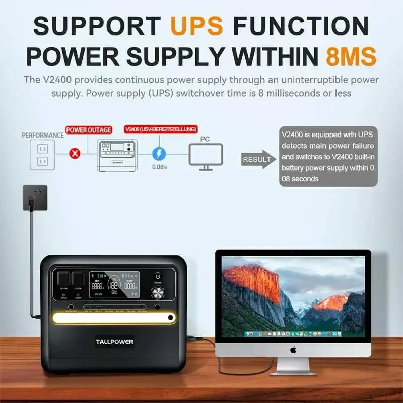 Зарядна станція TALLPOWER V2400 2400W 2160Wh 1шт Нова запакована — фото 4
