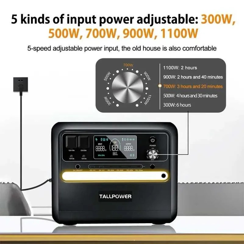 Зарядна станція TALLPOWER V2400 2400W 2160Wh 1шт Нова запакована — фото 6