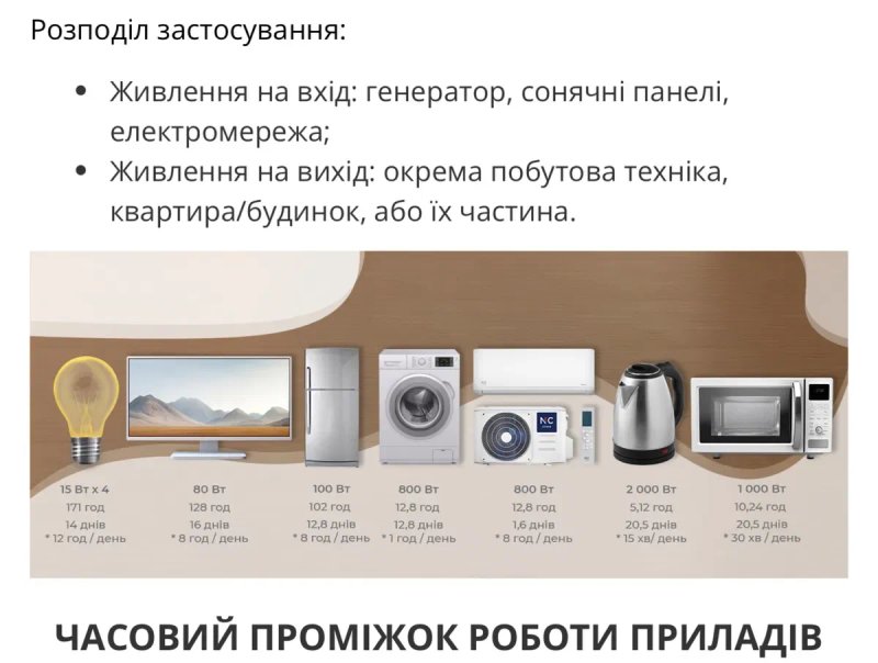 Зарядная станция 5,5 кВт NC clima — фото 5