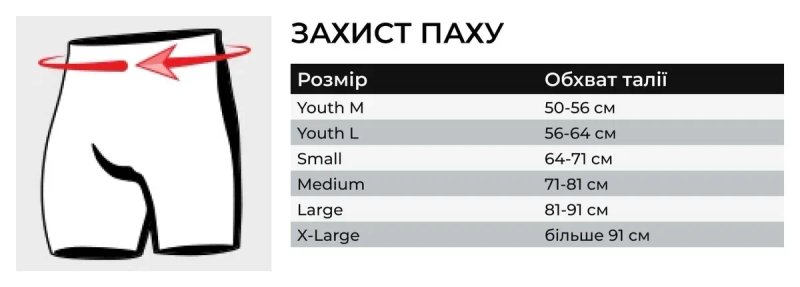 Защита паха TITLE Boxing Deluxe Groin Protector Plus 2.0 для боксу — фото 4