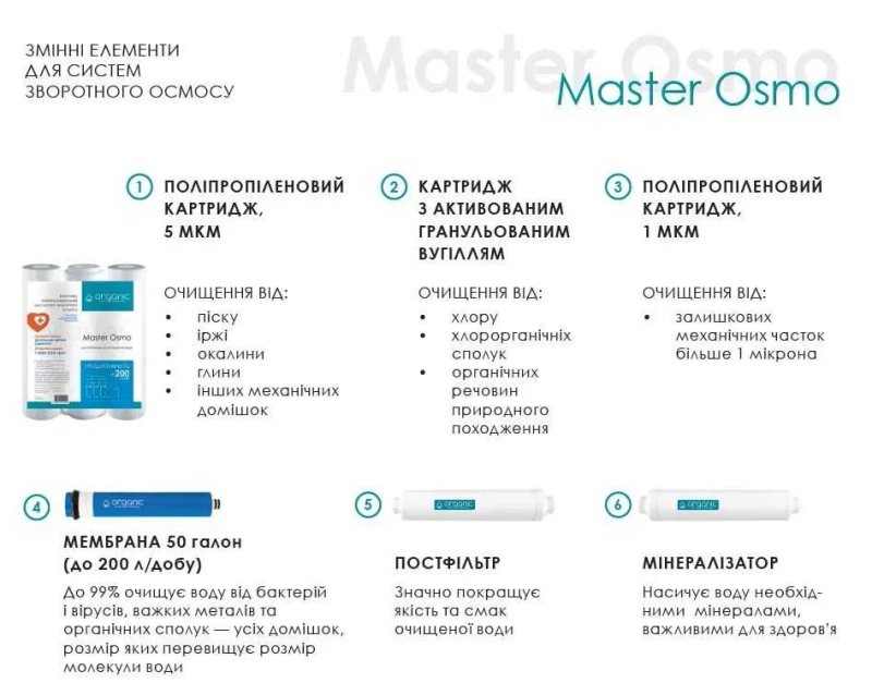 Зворотний осмос Organic Master Osmo 6 з мінералізатором. Монтаж/сервіс — фото 3