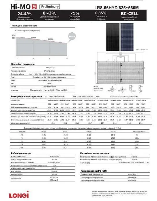 ‼️‼️105$ Сонячні панелі LONGI Solar  645,650,655 Вт, BIFACIAL Hi-MO 9, LR8-66HYD — фото 6