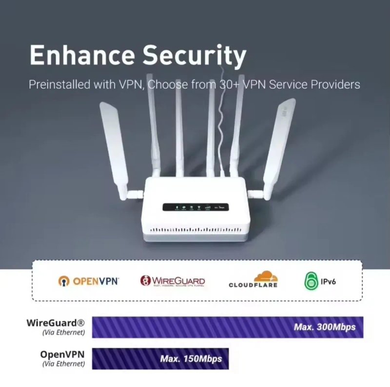 5G роутер GL.iNet GL- XE3000 Puli AX WiFi 6 Wireguard OpenVPN — фото 2
