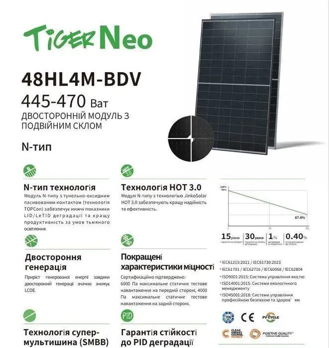 ‼️‼️‼️80$ Сонячні панелі Jinko JKM-450N-48HL4M-BDV двосторонні чорні — фото 3