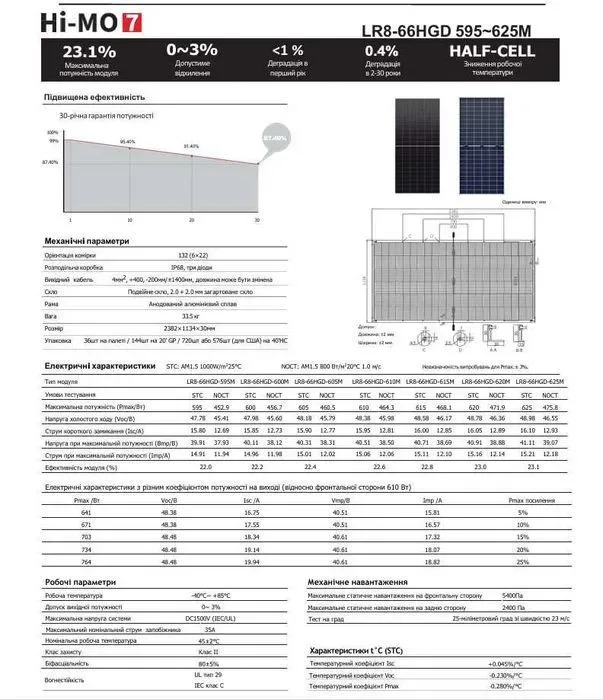 ‼️‼️‼️98$ Сонячна панель LONGi Solar 615,620,625 Вт, BIFACIAL HI-MO 7 V2R, LR8-66HGD, двосторонні, ККД 23% — фото 6