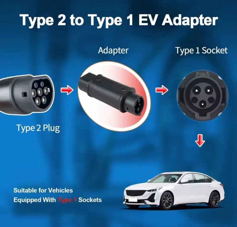 Адаптер GUWIEYG Type 2 на Type 1 32A 7kW J1772 — перехідник EV для американських авто, зарядка Тайп 2 → Тайп 1, оригінал — фото 2