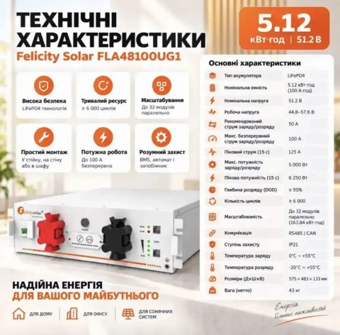Акумулятор Felicity 51.2V 100Ah 5.12KW/H Lifepo4