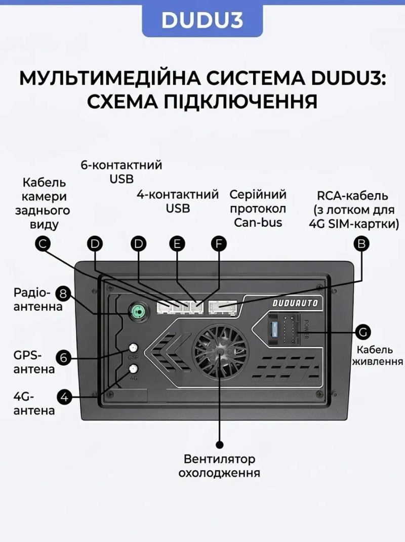 Android магнитола Dudu з крутилкою, CarPlay, 4G LTE + рамка і дроти під будь-яке авто — фото 3