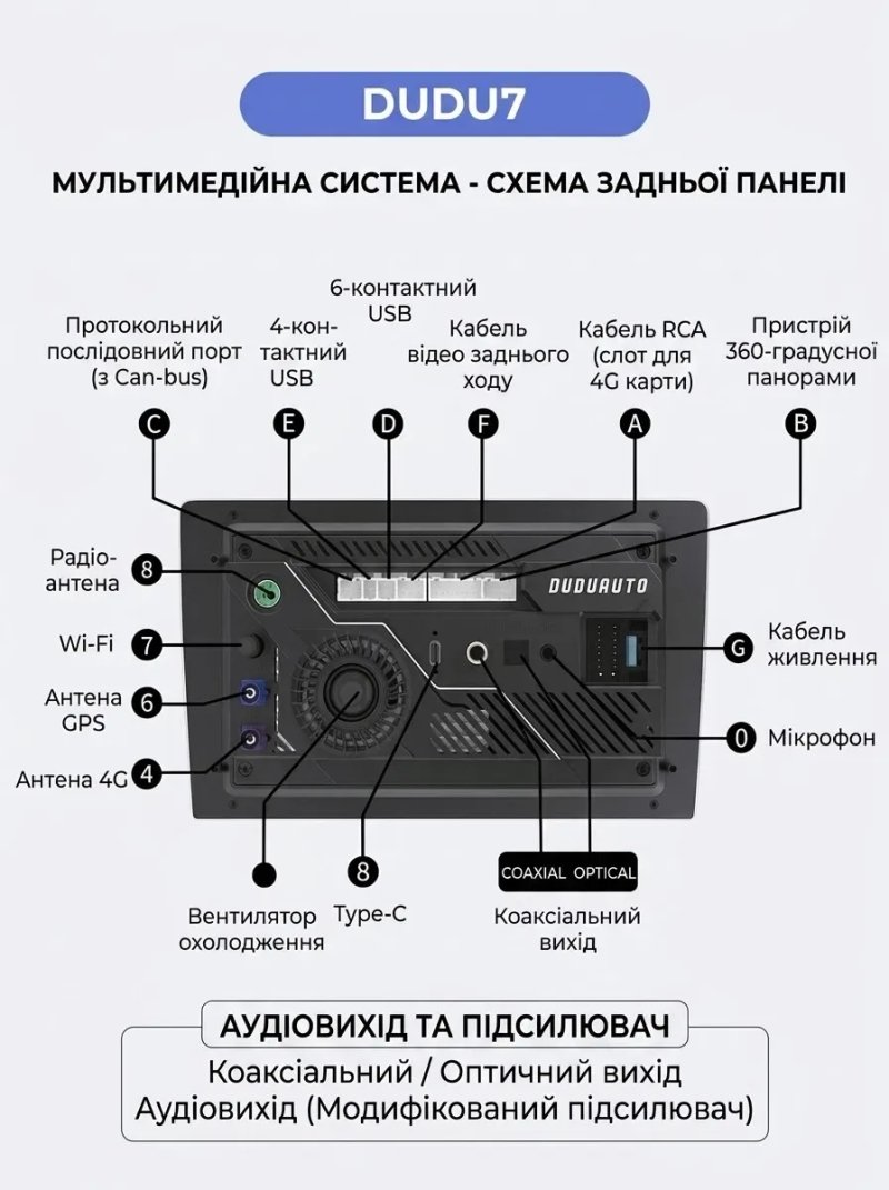 Android магнитола Dudu з крутилкою, CarPlay, 4G LTE + рамка і дроти під будь-яке авто — фото 7