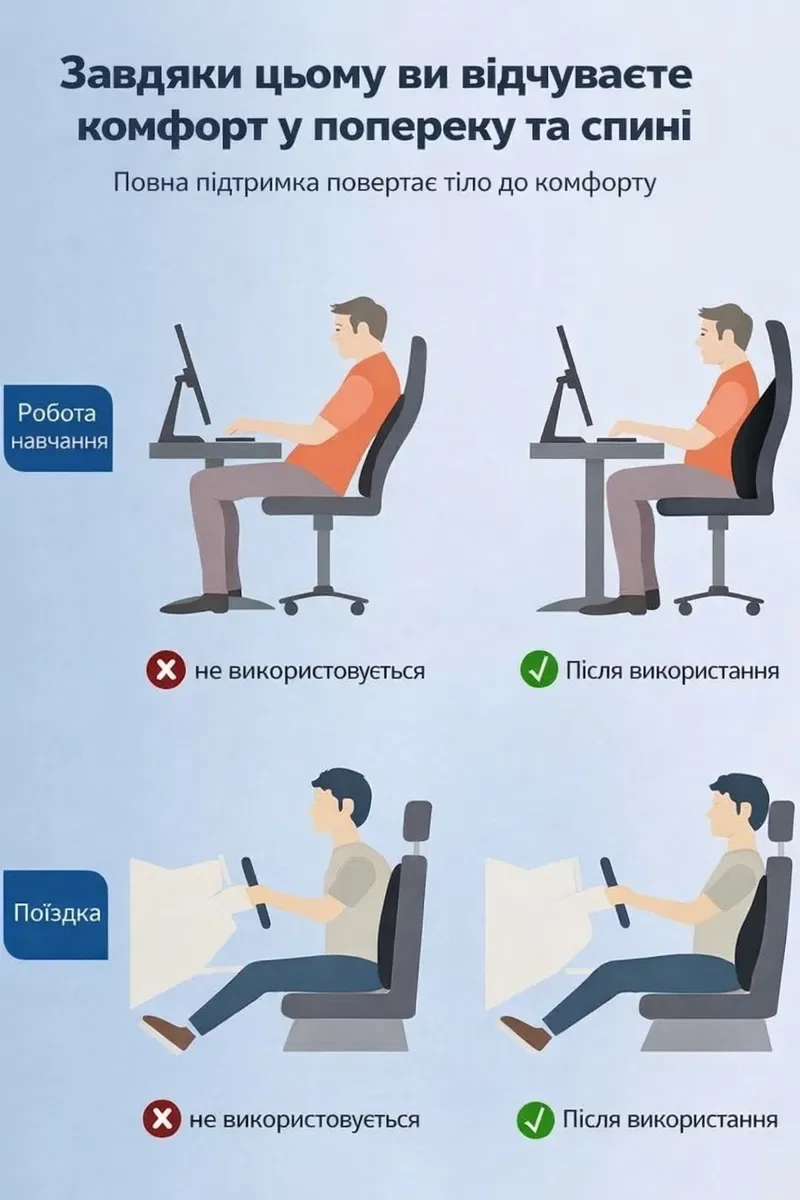Автомобільний ортопедичний комплект Підголівник та поперекова подушка — фото 4